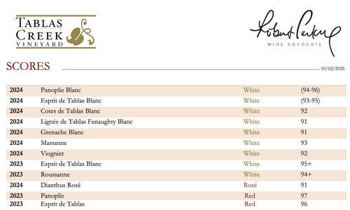 Wine Advocate October 2025