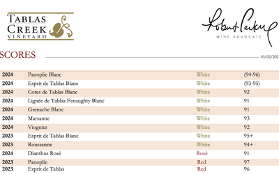 Wine Advocate October 2025