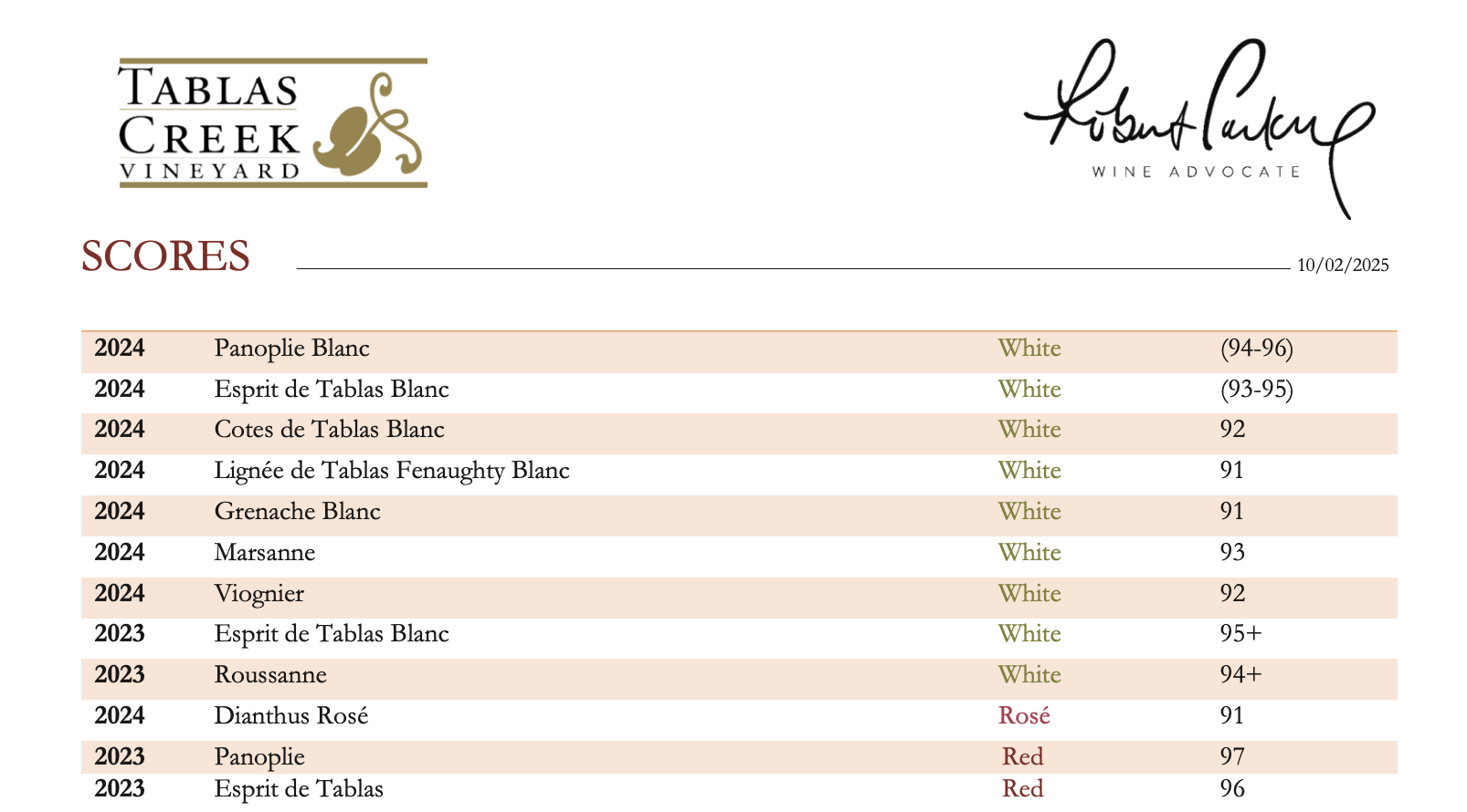 Wine Advocate October 2025
