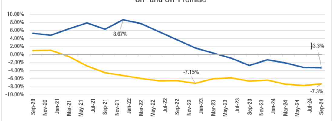 Wholesale Depletions 2021 2024
