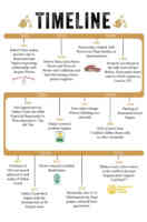 Tablas Creek Timeline